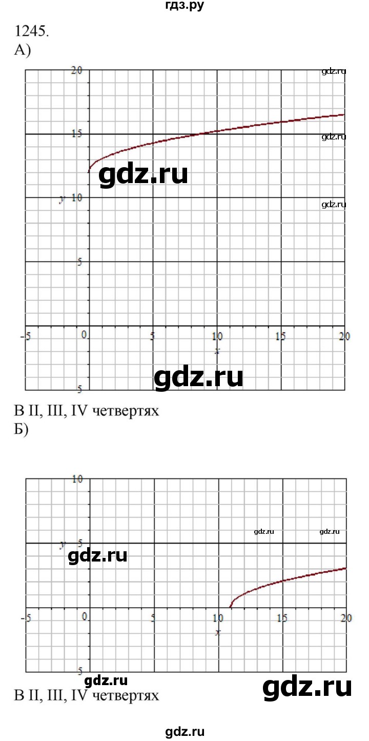 ГДЗ по алгебре 8 класс  Макарычев  Углубленный уровень упражнение - 1245, Решебник №1 к учебнику 2018