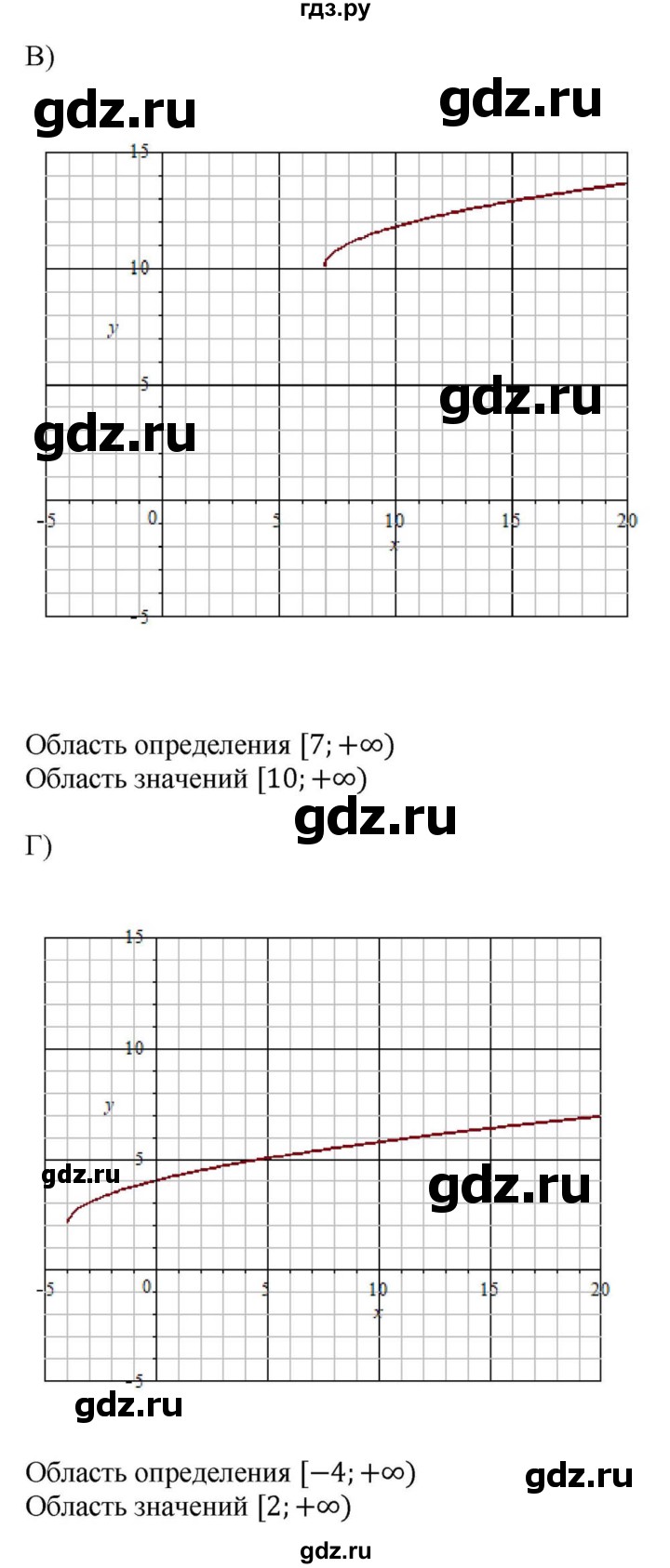 ГДЗ по алгебре 8 класс  Макарычев  Углубленный уровень упражнение - 1246, Решебник №1 к учебнику 2018