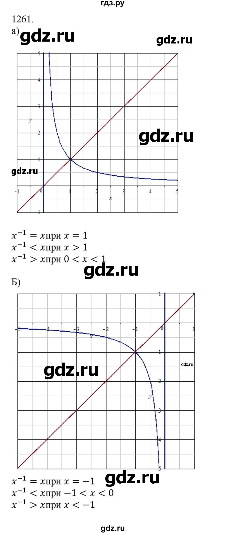 ГДЗ по алгебре 8 класс  Макарычев  Углубленный уровень упражнение - 1261, Решебник №1 к учебнику 2018