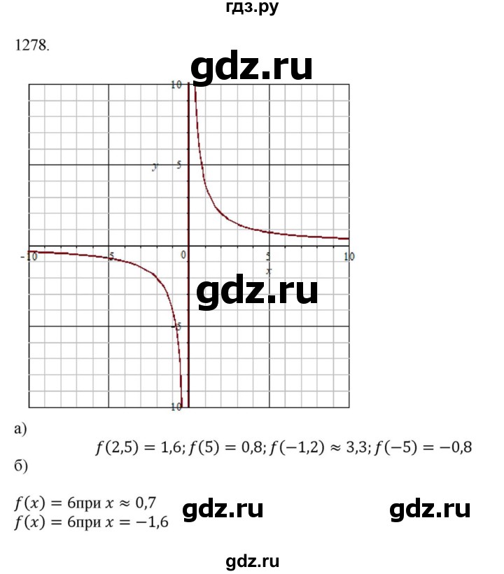 ГДЗ по алгебре 8 класс  Макарычев  Углубленный уровень упражнение - 1278, Решебник №1 к учебнику 2018