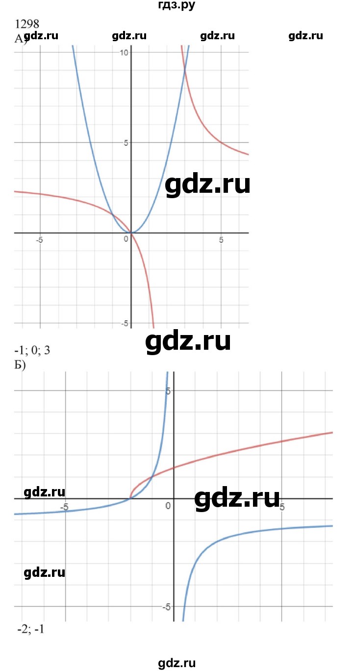 ГДЗ по алгебре 8 класс  Макарычев  Углубленный уровень упражнение - 1298, Решебник №1 к учебнику 2018