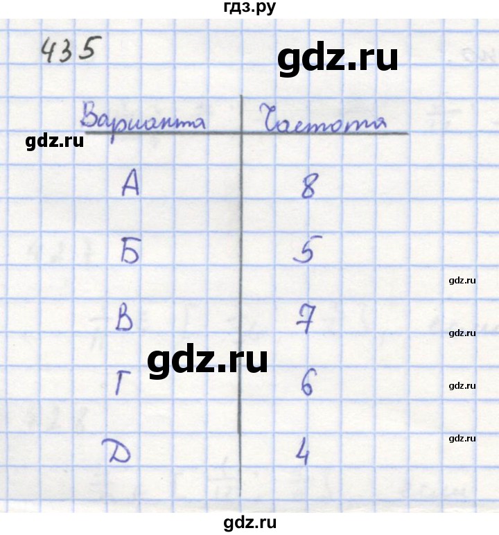 ГДЗ по алгебре 8 класс  Макарычев  Углубленный уровень упражнение - 435, Решебник №1 к учебнику 2018