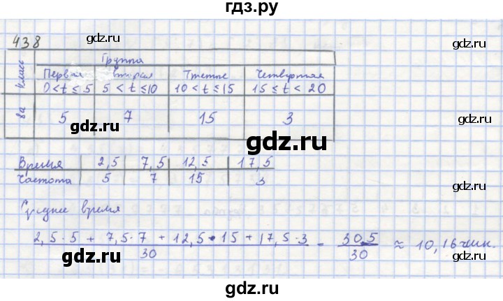 ГДЗ по алгебре 8 класс  Макарычев  Углубленный уровень упражнение - 438, Решебник №1 к учебнику 2018