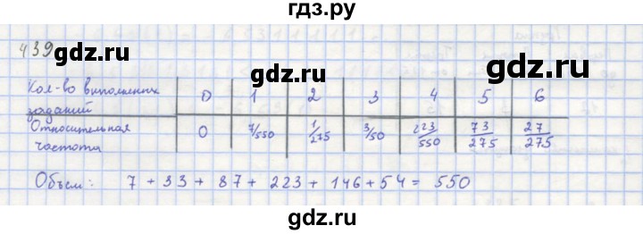 ГДЗ по алгебре 8 класс  Макарычев  Углубленный уровень упражнение - 439, Решебник №1 к учебнику 2018