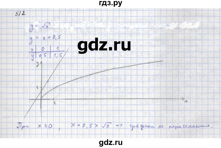ГДЗ по алгебре 8 класс  Макарычев  Углубленный уровень упражнение - 512, Решебник №1 к учебнику 2018