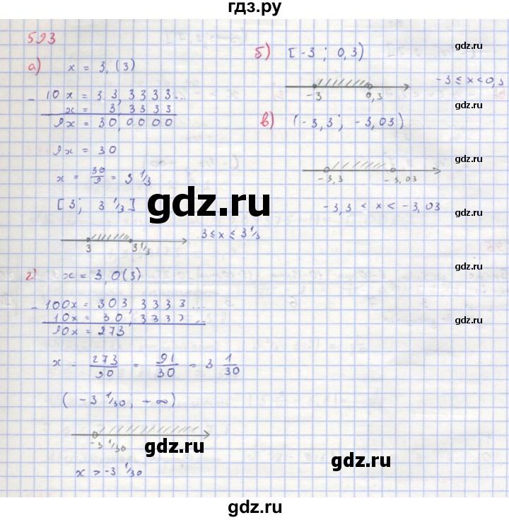 ГДЗ по алгебре 8 класс  Макарычев  Углубленный уровень упражнение - 593, Решебник №1 к учебнику 2018