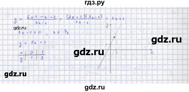 ГДЗ по алгебре 8 класс  Макарычев  Углубленный уровень упражнение - 779, Решебник №1 к учебнику 2018