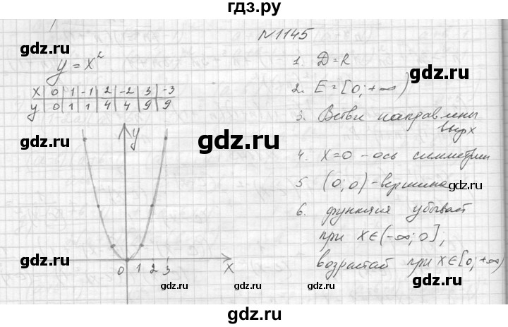 ГДЗ по алгебре 8 класс  Макарычев  Углубленный уровень упражнение - 1145, Решебник к учебнику 2014