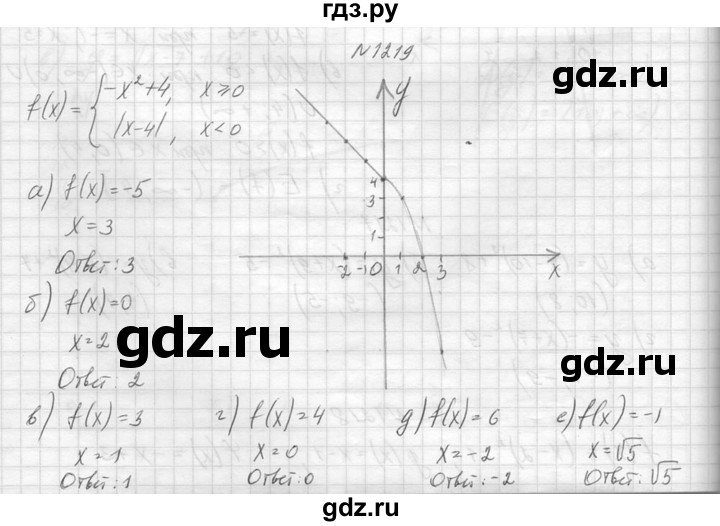 ГДЗ по алгебре 8 класс  Макарычев  Углубленный уровень упражнение - 1219, Решебник к учебнику 2014