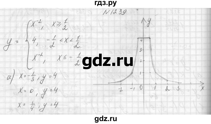 ГДЗ по алгебре 8 класс  Макарычев  Углубленный уровень упражнение - 1239, Решебник к учебнику 2014
