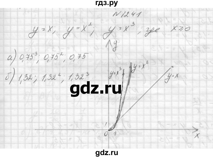 ГДЗ по алгебре 8 класс  Макарычев  Углубленный уровень упражнение - 1241, Решебник к учебнику 2014