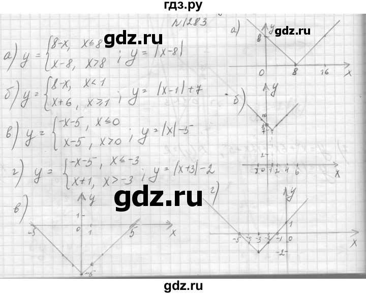 ГДЗ по алгебре 8 класс  Макарычев  Углубленный уровень упражнение - 1283, Решебник к учебнику 2014