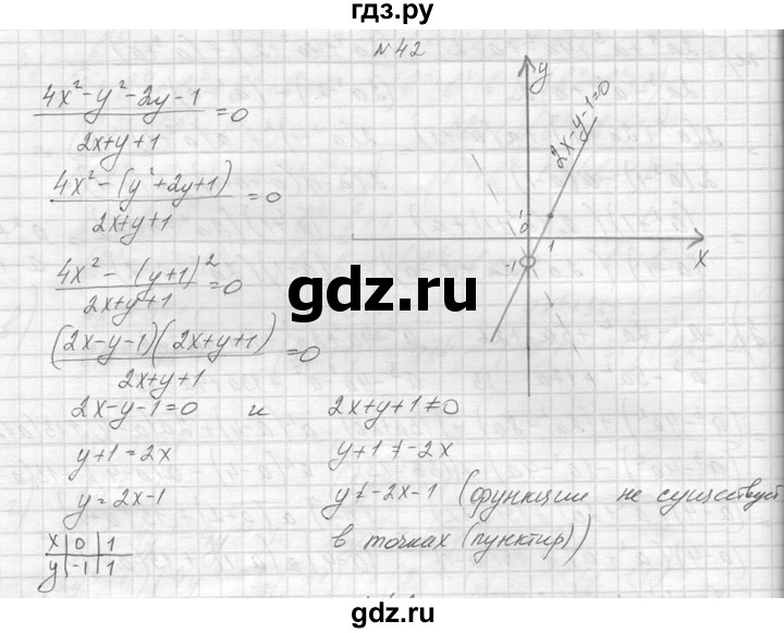 ГДЗ по алгебре 8 класс  Макарычев  Углубленный уровень упражнение - 42, Решебник к учебнику 2014