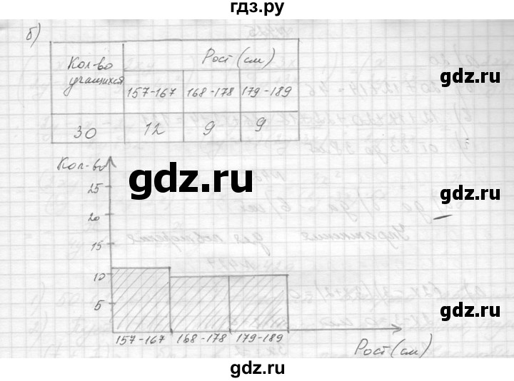ГДЗ по алгебре 8 класс  Макарычев  Углубленный уровень упражнение - 421, Решебник к учебнику 2014