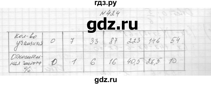 ГДЗ по алгебре 8 класс  Макарычев  Углубленный уровень упражнение - 424, Решебник к учебнику 2014