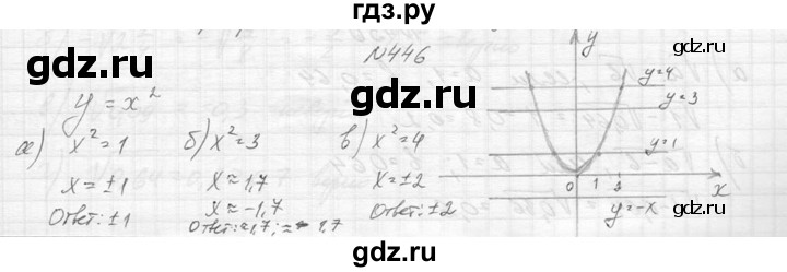 ГДЗ по алгебре 8 класс  Макарычев  Углубленный уровень упражнение - 446, Решебник к учебнику 2014