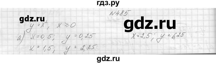 ГДЗ по алгебре 8 класс  Макарычев  Углубленный уровень упражнение - 485, Решебник к учебнику 2014