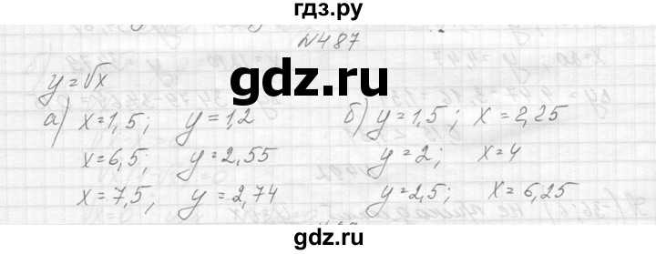 ГДЗ по алгебре 8 класс  Макарычев  Углубленный уровень упражнение - 487, Решебник к учебнику 2014
