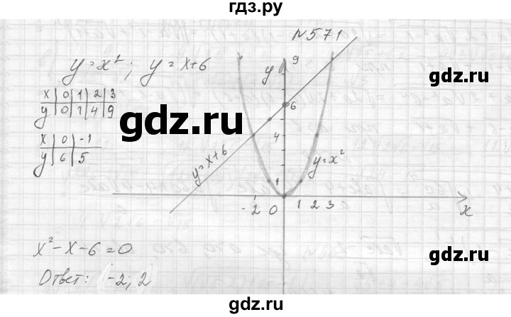 ГДЗ по алгебре 8 класс  Макарычев  Углубленный уровень упражнение - 571, Решебник к учебнику 2014