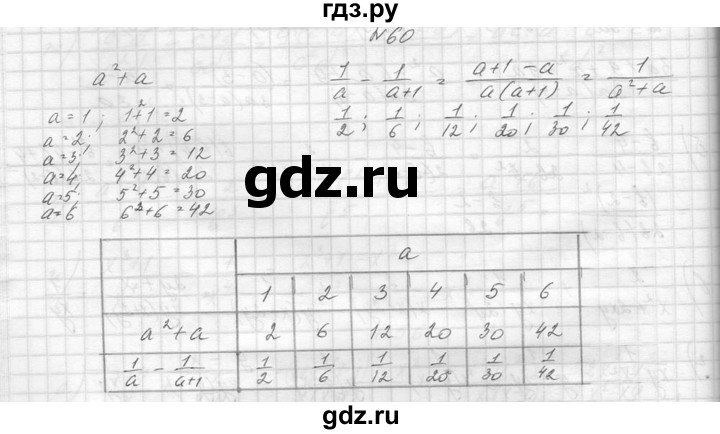 ГДЗ по алгебре 8 класс  Макарычев  Углубленный уровень упражнение - 60, Решебник к учебнику 2014