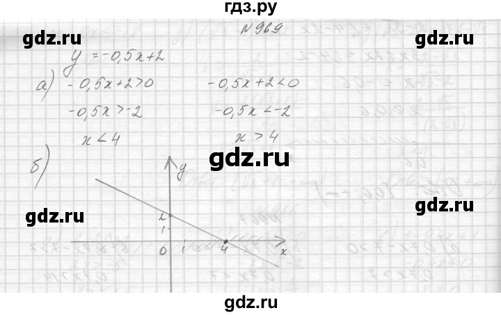 ГДЗ по алгебре 8 класс  Макарычев  Углубленный уровень упражнение - 969, Решебник к учебнику 2014