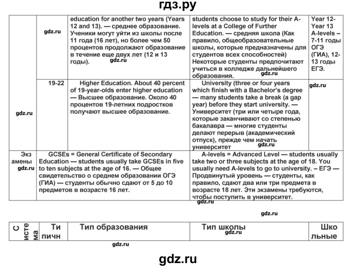 ГДЗ по английскому языку 8 класс Вербицкая Forward  страница - 96, Решебник