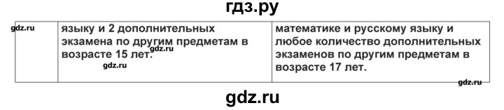 ГДЗ по английскому языку 8 класс Вербицкая Forward  страница - 96, Решебник