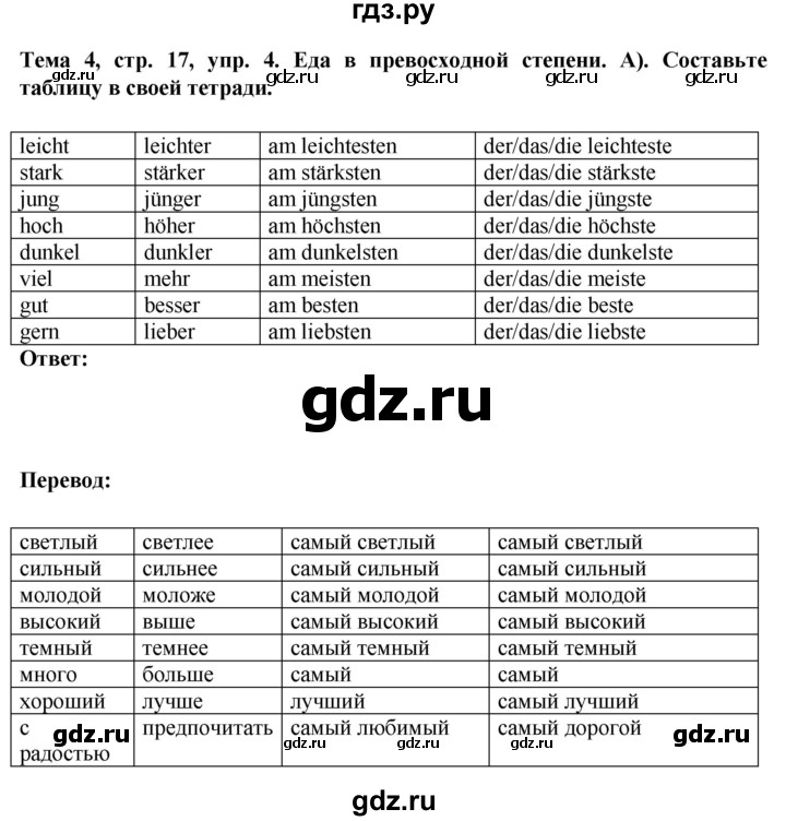 ГДЗ по немецкому языку 9 класс  Аверин рабочая тетрадь Horizonte  страница - 17, Решебник 2024