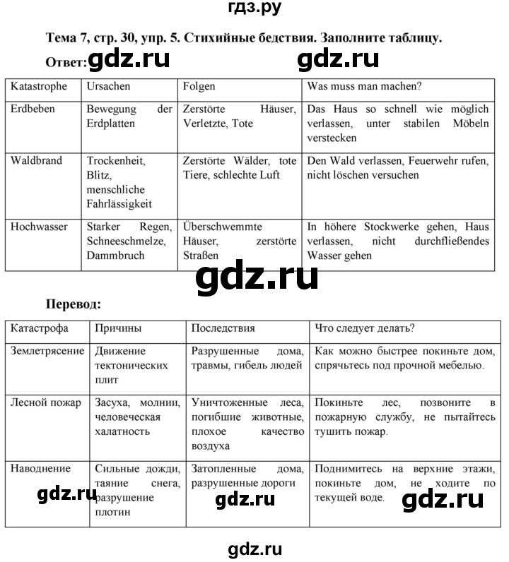 ГДЗ по немецкому языку 9 класс  Аверин рабочая тетрадь Horizonte  страница - 30, Решебник 2024