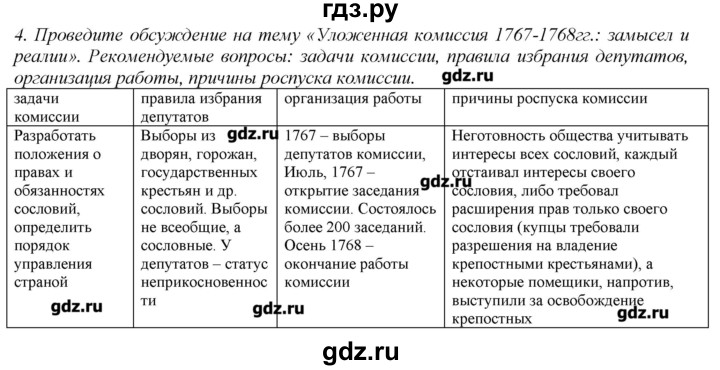 ГДЗ по истории 8 класс  Захаров   § 14 / вопросы после параграфа - 4, Решебник