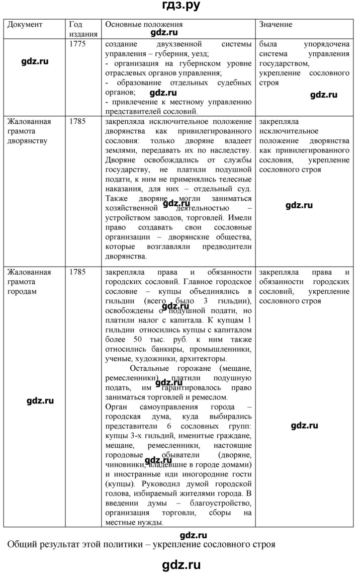 ГДЗ § 15 / вопросы после параграфа 3 история 8 класс Захаров, Пчелов