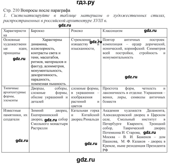ГДЗ по истории 8 класс  Захаров   § 30–31 / вопросы после параграфа - 1, Решебник