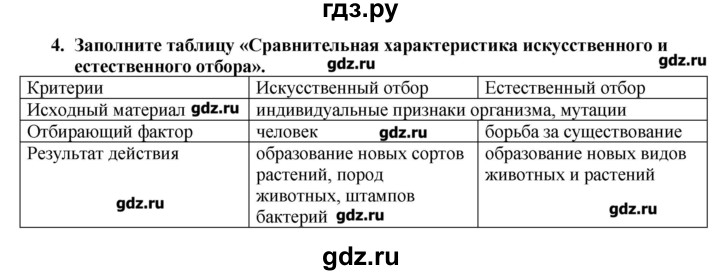 ГДЗ по биологии 9 класс  Пасечник рабочая тетрадь  § 32 - 4, Решебник №1