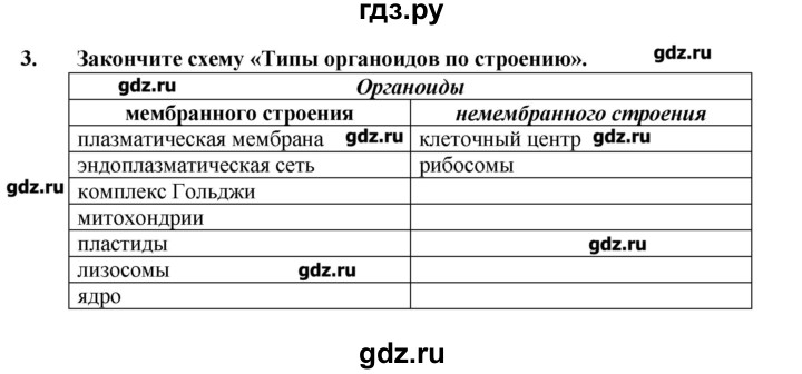 ГДЗ по биологии 9 класс  Пасечник рабочая тетрадь  § 6 - 3, Решебник №1