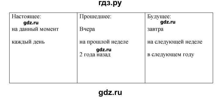 ГДЗ по английскому языку 7 класс Комарова   страница - 123, Решебник