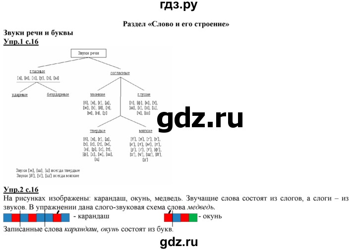 ГДЗ по русскому языку 2 класс Желтовская   часть 1. страница - 16, Решебник №1 2013