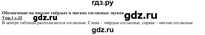 ГДЗ по русскому языку 2 класс Желтовская   часть 1. страница - 32, Решебник №1 2013