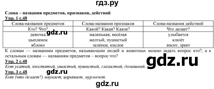 ГДЗ по русскому языку 2 класс Желтовская   часть 1. страница - 48, Решебник №1 2013