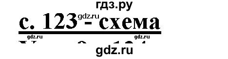 ГДЗ по русскому языку 2 класс Желтовская   часть 2. страница - 123, Решебник №1 2013