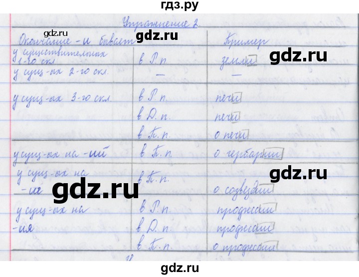 ГДЗ по русскому языку 3 класс Кузнецова рабочая тетрадь пишем грамотно (Иванов)  часть 2. страница - 34, Решебник №1