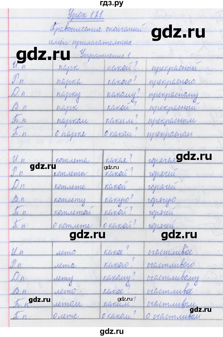 ГДЗ по русскому языку 3 класс Кузнецова рабочая тетрадь пишем грамотно (Иванов)  часть 2. страница - 36, Решебник №1
