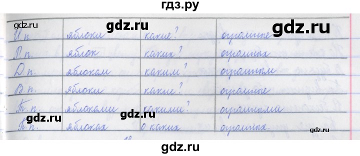 ГДЗ по русскому языку 3 класс Кузнецова рабочая тетрадь пишем грамотно (Иванов)  часть 2. страница - 36, Решебник №1