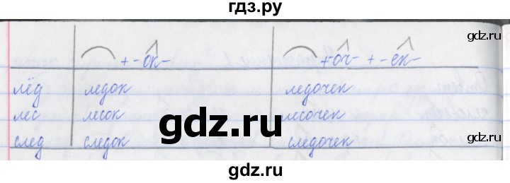 ГДЗ по русскому языку 3 класс Кузнецова рабочая тетрадь пишем грамотно (Иванов)  часть 2. страница - 5, Решебник №1