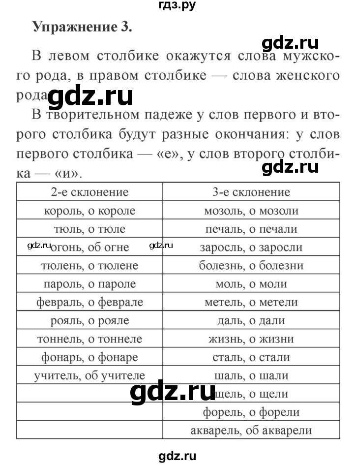 ГДЗ по русскому языку 3 класс Кузнецова рабочая тетрадь пишем грамотно (Иванов)  часть 2. страница - 21, Решебник №3