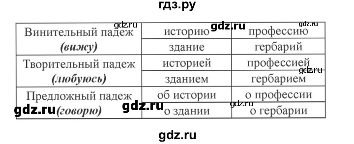 ГДЗ по русскому языку 3 класс Кузнецова рабочая тетрадь пишем грамотно (Иванов)  часть 2. страница - 30, Решебник №3