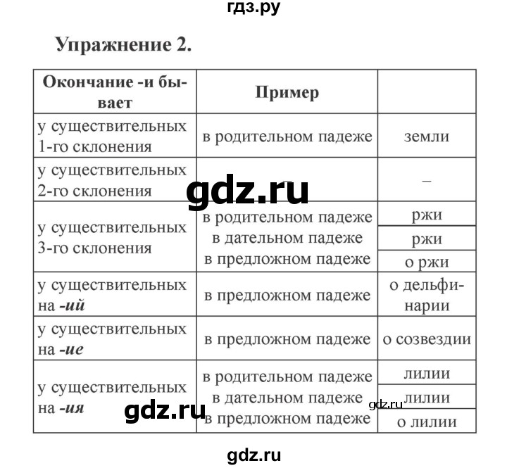 ГДЗ по русскому языку 3 класс Кузнецова рабочая тетрадь пишем грамотно (Иванов)  часть 2. страница - 34, Решебник №3