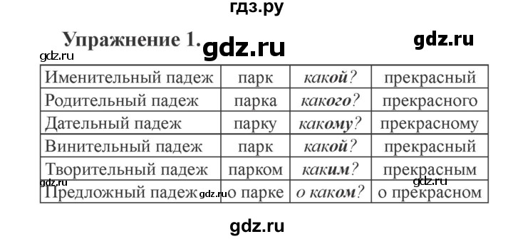 ГДЗ по русскому языку 3 класс Кузнецова рабочая тетрадь пишем грамотно (Иванов)  часть 2. страница - 36, Решебник №3