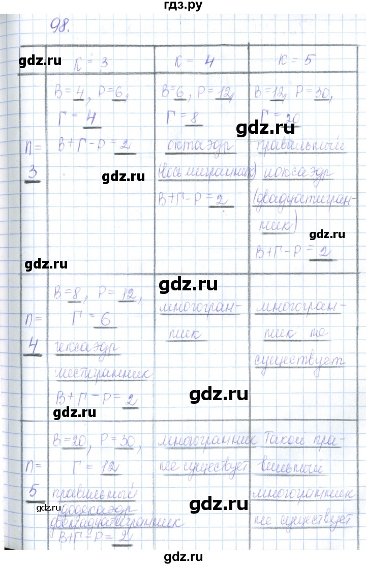 ГДЗ по геометрии 10 класс Глазков рабочая тетрадь Базовый и углубленный уровень задача - 98, Решебник