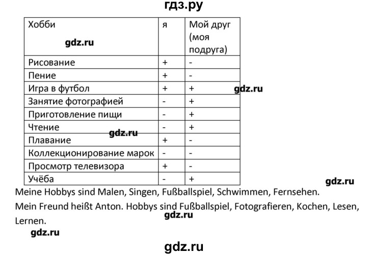 ГДЗ по немецкому языку 4 класс Гальскова рабочая тетрадь  страница - 5, Решебник №1