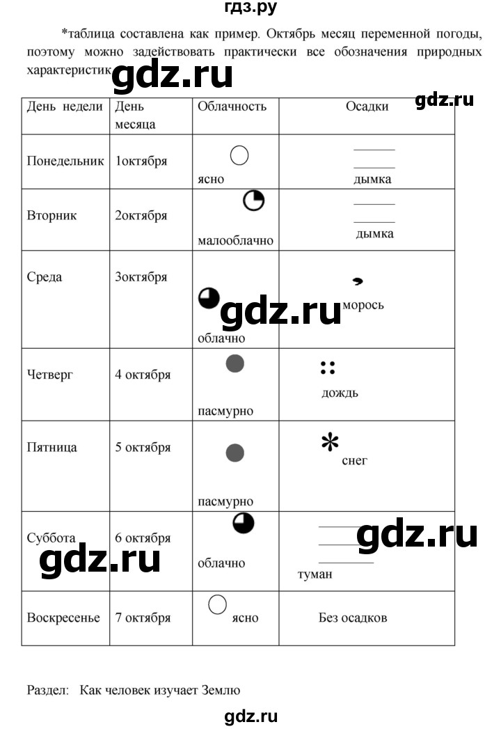 ГДЗ по окружающему миру 3 класс  Виноградова   часть 1. страница - 31, Решебник 2013